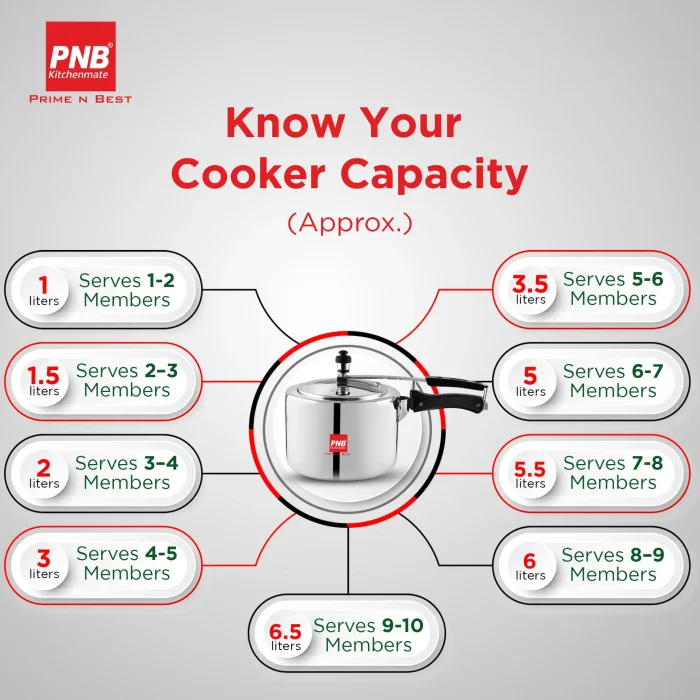 pnb eco model aluminum pressure cooker 3l-4
